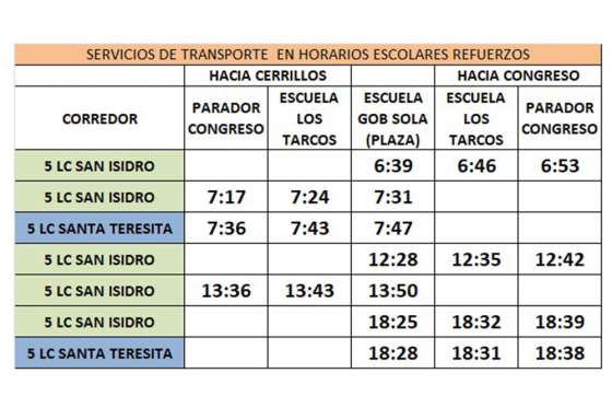 Desde este lunes SAETA sumará refuerzos y modificará horarios en recorridos de Cerrillos