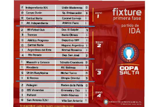 Copa Salta: Se disputaron los partidos de ida