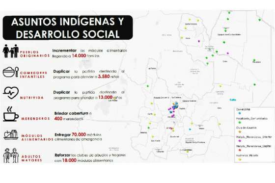 El Gobierno provincial incrementa fondos para políticas alimentarias