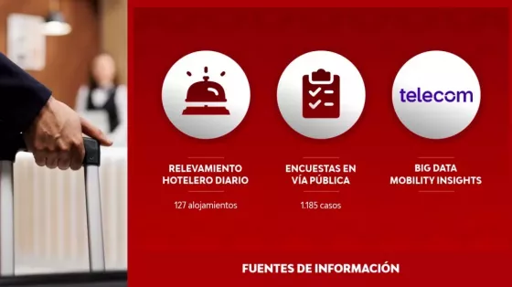 alta consolidó una buena temporada de verano con más de 666 mil visitas y un impacto económico superior a los $345 mil millones