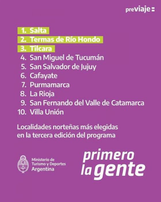 PreViaje III: Salta lidera el ranking de destinos elegidos del Norte argentino