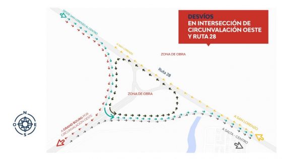 Resumen de Infraestructura: gasoducto Calchaquí, obras sociales y viales, viviendas