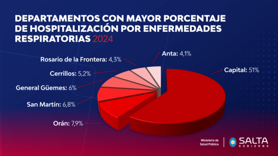 Los niños y adolescentes fueron los más afectados por la gripe en Salta