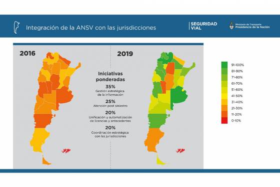 Destacaron a Salta por el trabajo en seguridad vial