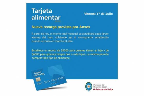 Tarjeta Alimentar: se acredita hoy la totalidad del beneficio