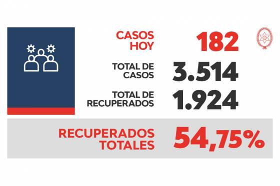 Reporte diario de COVID-19