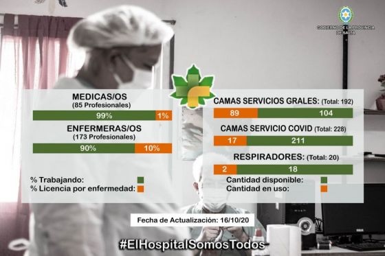 El hospital de Tartagal publica datos sobre disponibilidad de recursos humanos y materiales