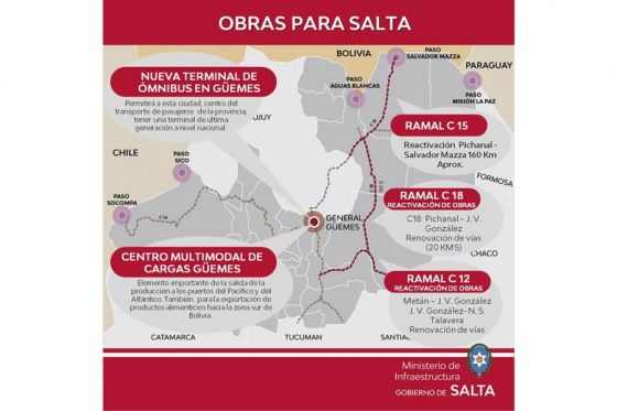 Obras estratégicas para que Salta vuelva a ser el eje del corredor bioceánico