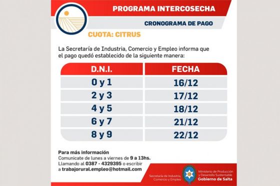 Sector Citrus: cronograma de pago del Programa Intercosecha