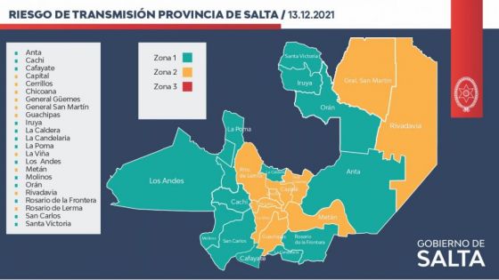 En Salta no se registran departamentos con alto riesgo sanitario por COVID-19